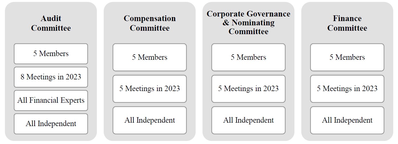 Committee Meetings in 2023.jpg